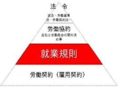 就業規則の位置付け