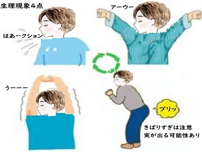 常にくしゃみ・あくび・のび・おなら の音