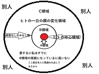 「誤差なし」の B領域