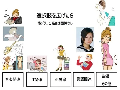 選択肢を広げたら