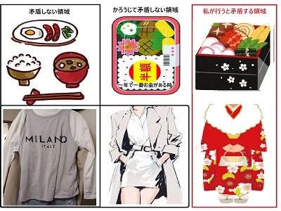 矛盾しない領域