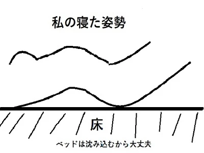 私の寝た姿勢