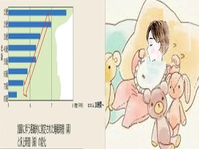 赤ちゃんみたいに寝る