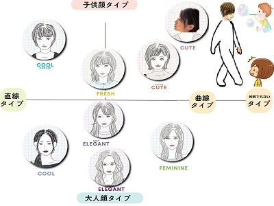 何でここにいるのレベル